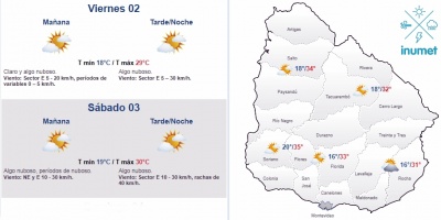 El tiempo hoy