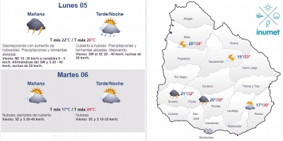 El tiempo hoy