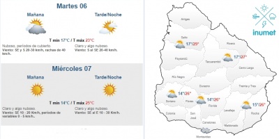 El tiempo hoy