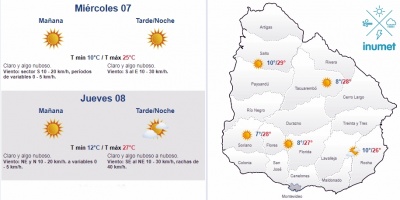 El tiempo hoy