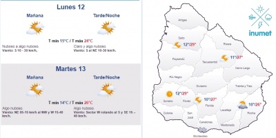 El tiempo hoy