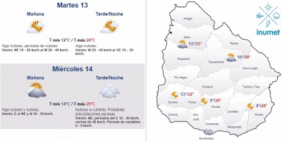 El tiempo hoy