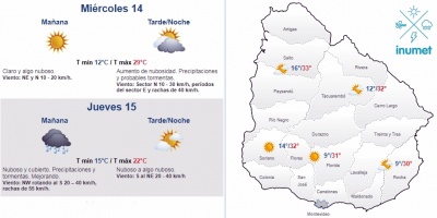 El tiempo hoy