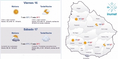 El tiempo hoy