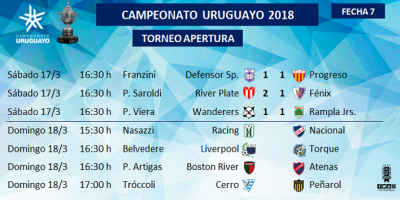 Debido a las lluvias, se suspenden los partidos previstos para este domingo