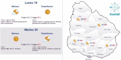 El tiempo hoy