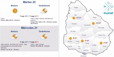 El tiempo hoy