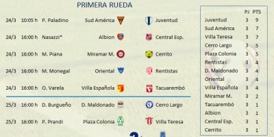 Fijaron los partidos de la Segunda Divisi�n Profesional
