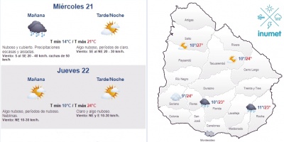 El tiempo hoy