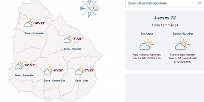 El tiempo hoy