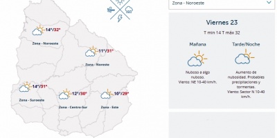 El tiempo hoy
