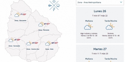 El tiempo hoy