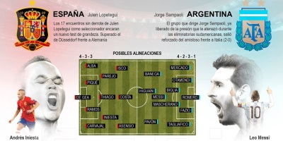 Argentina y Espa�a se reencuentran ocho a�os despu�s de su �ltimo amistoso