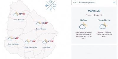 El tiempo hoy