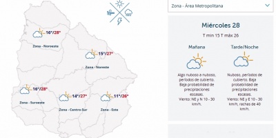 El tiempo hoy