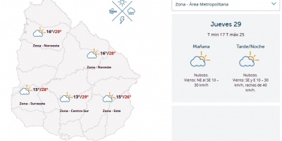 El tiempo hoy
