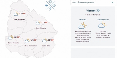 El tiempo hoy