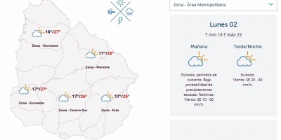 El tiempo hoy