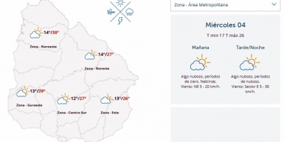 El tiempo hoy