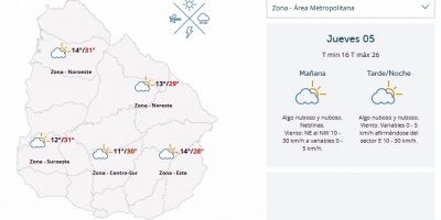 El tiempo hoy