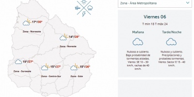El tiempo hoy