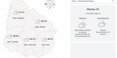 El tiempo hoy