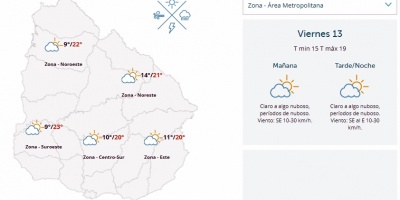 El tiempo hoy