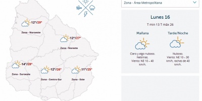 El tiempo hoy