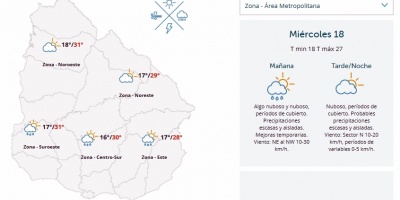 El tiempo hoy