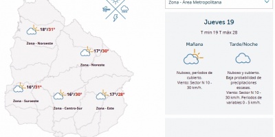El tiempo hoy