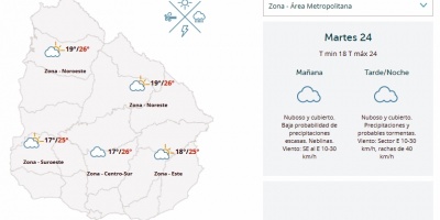 El tiempo hoy