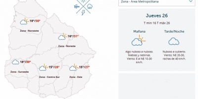 El tiempo hoy