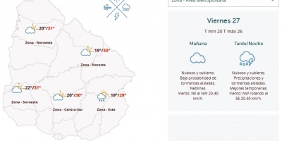 El tiempo hoy
