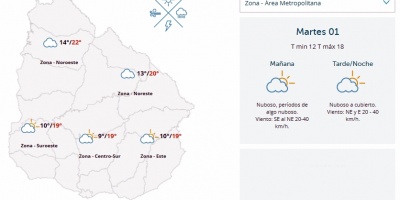 El tiempo hoy