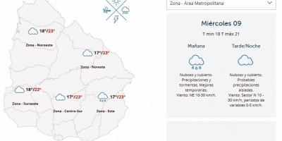 El tiempo hoy