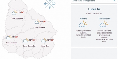 El tiempo hoy