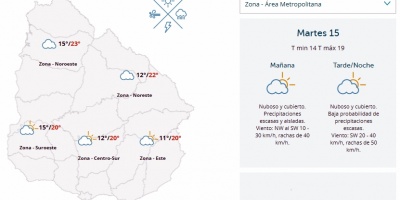 El tiempo hoy