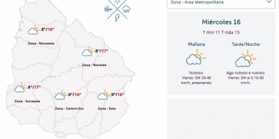 El tiempo hoy