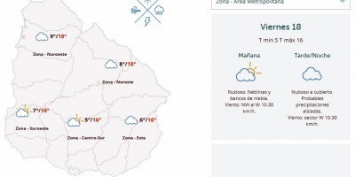 El tiempo hoy