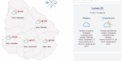El tiempo hoy