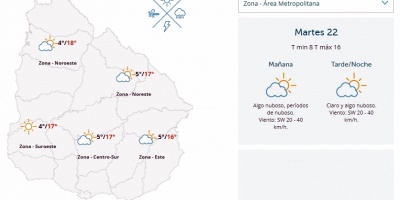 El tiempo hoy