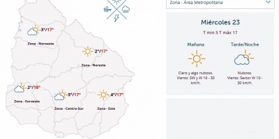El tiempo hoy