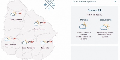 El tiempo hoy
