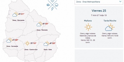 El tiempo hoy