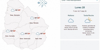 El tiempo hoy