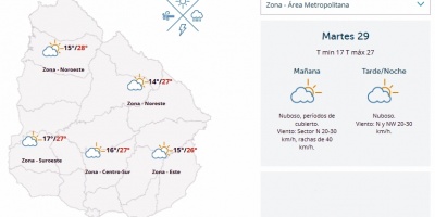 El tiempo hoy