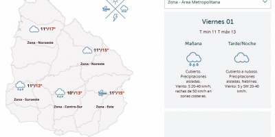 El tiempo hoy