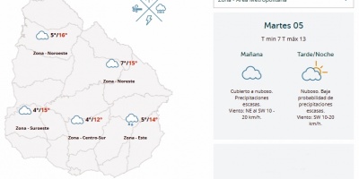 El tiempo hoy