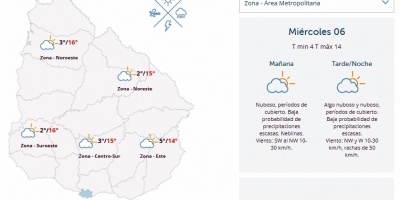 El tiempo hoy