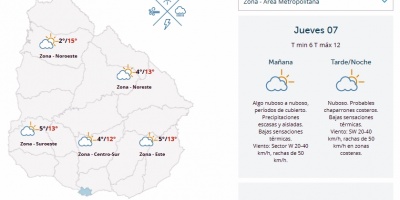 El tiempo hoy